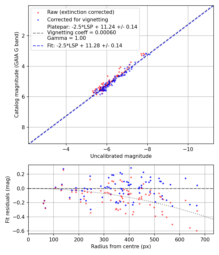 Photometry report