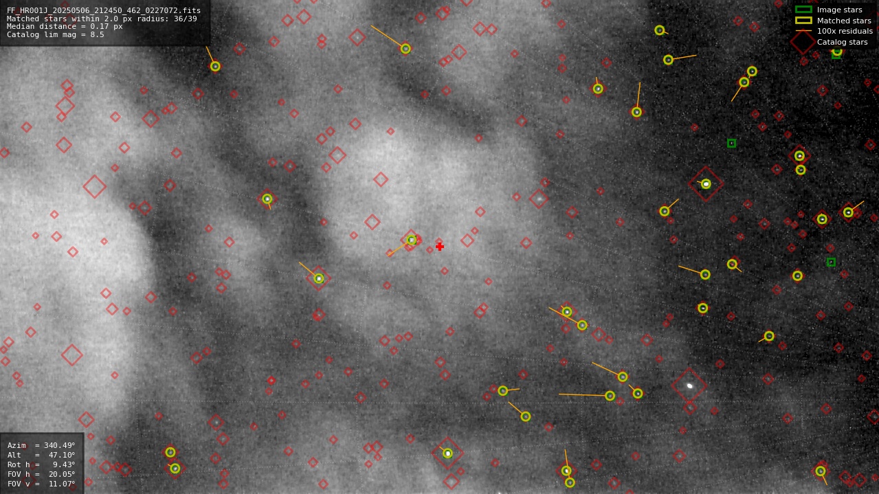 Astrometry report