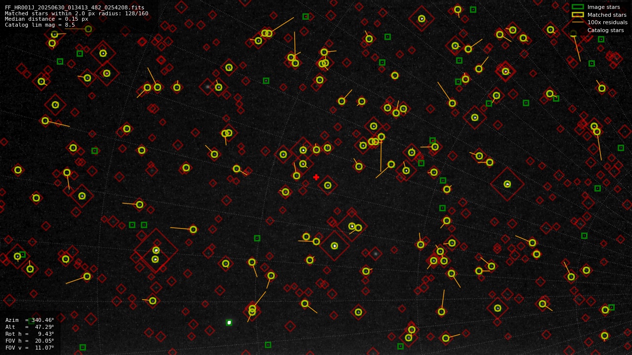 Astrometry report