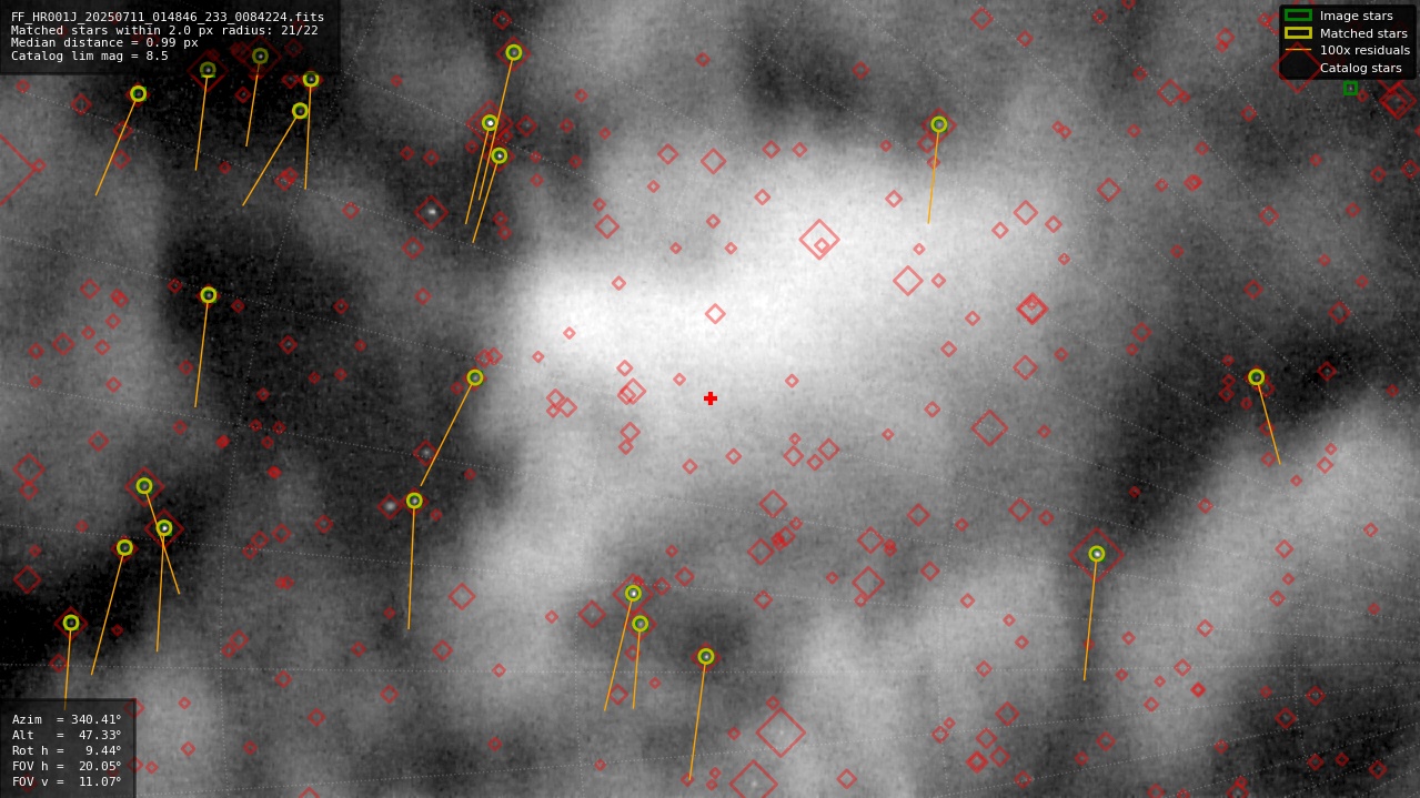 Astrometry report