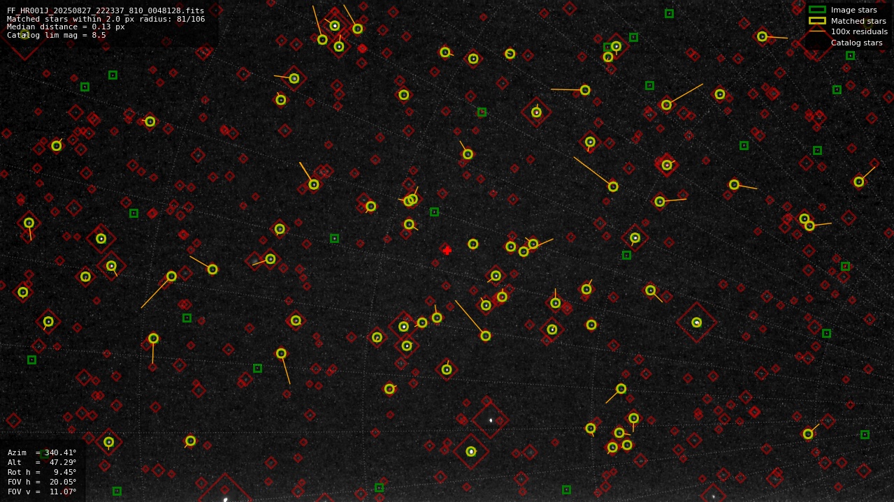 Astrometry report