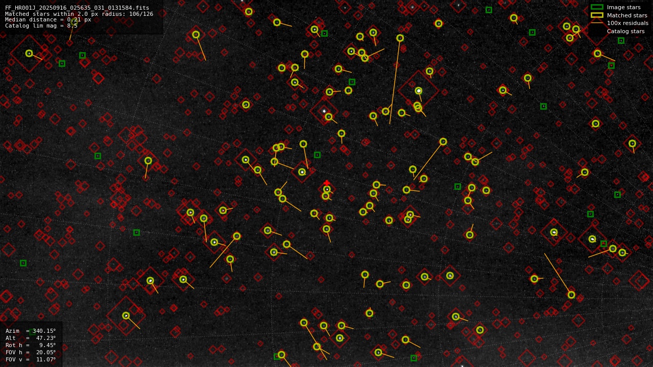 Astrometry report