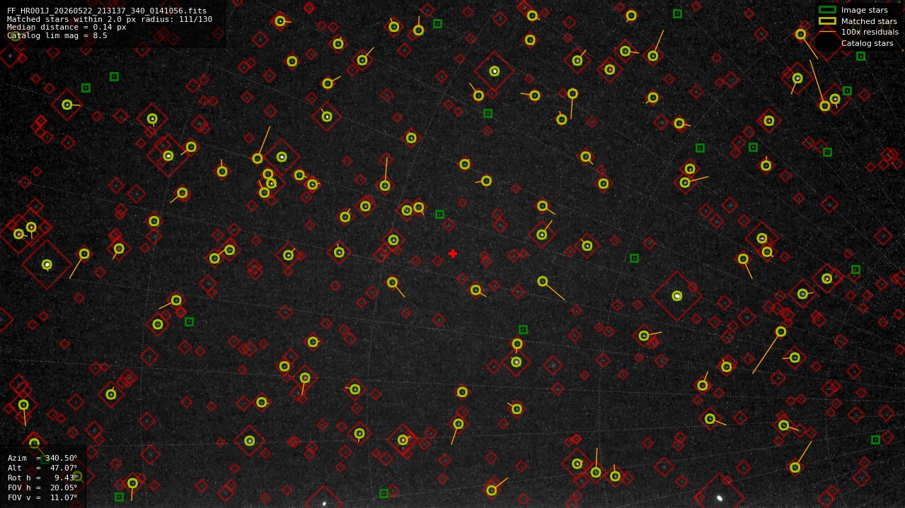 Astrometry report