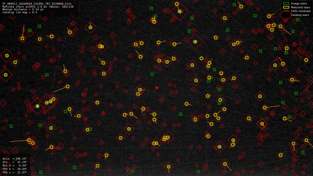 Astrometry report