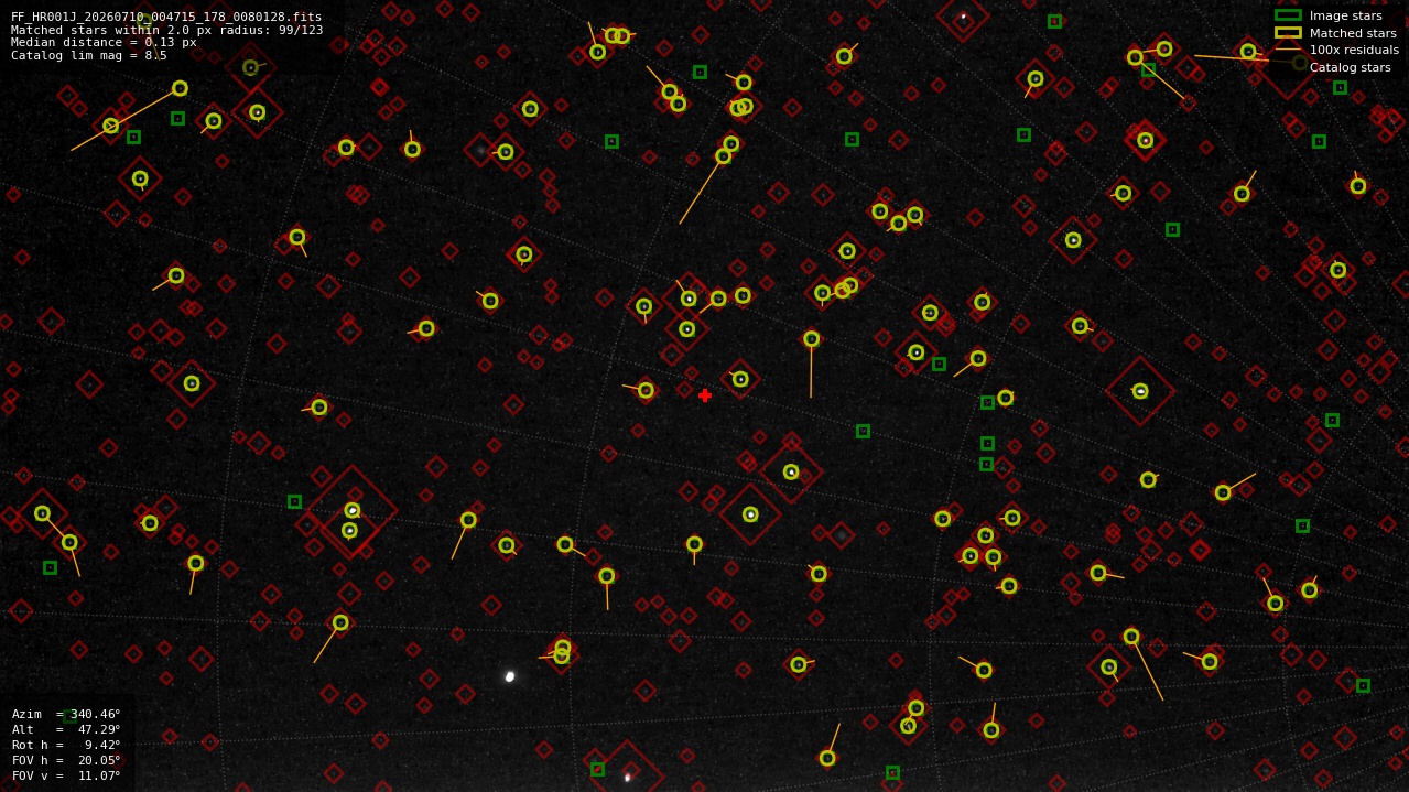 Astrometry report