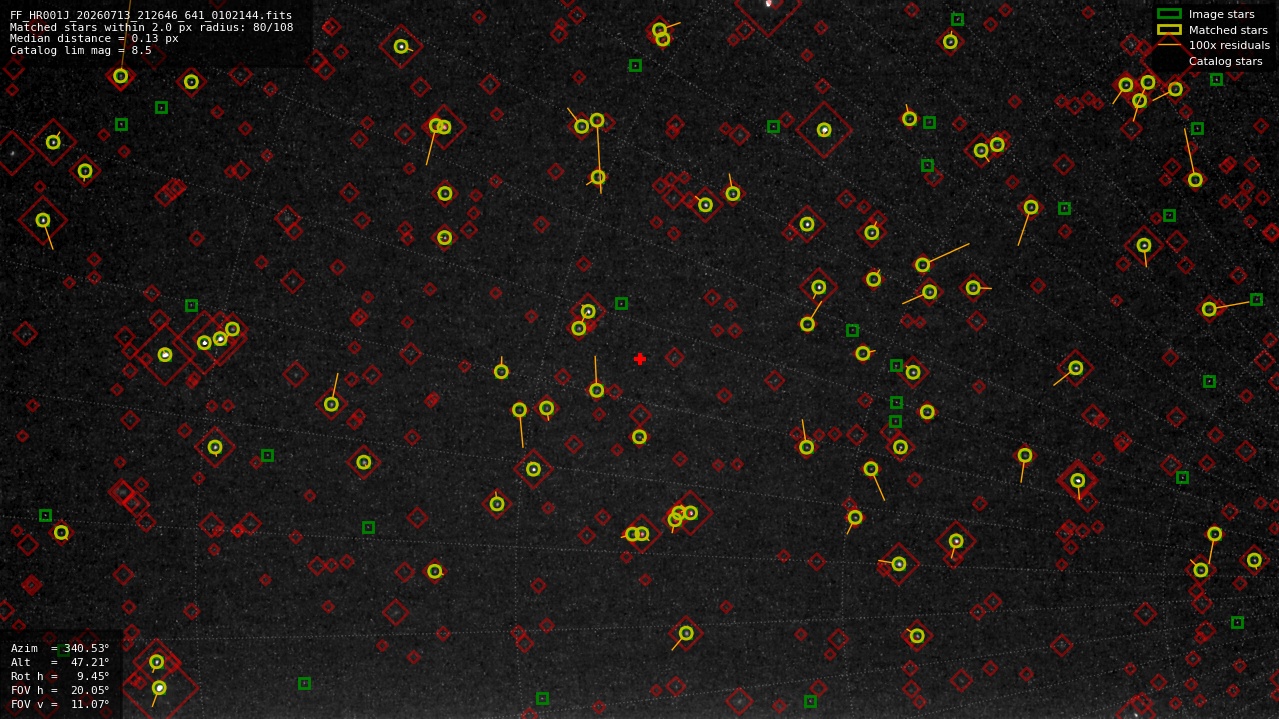 Astrometry report