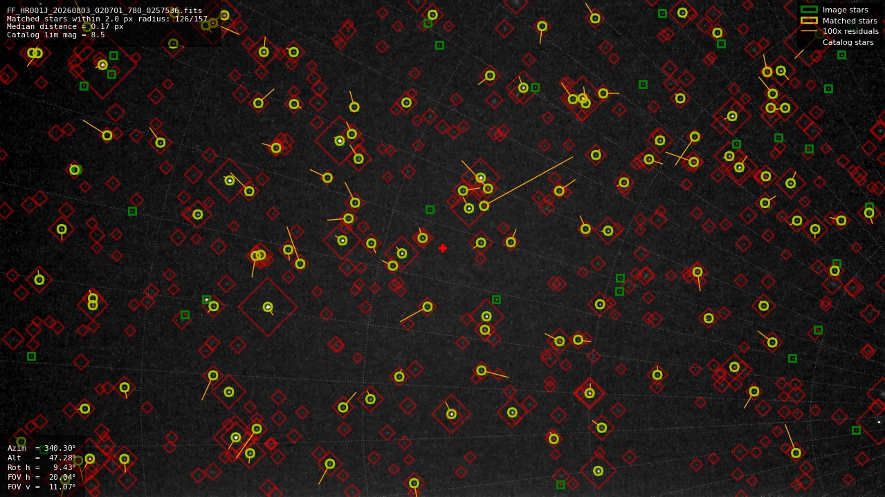Astrometry report