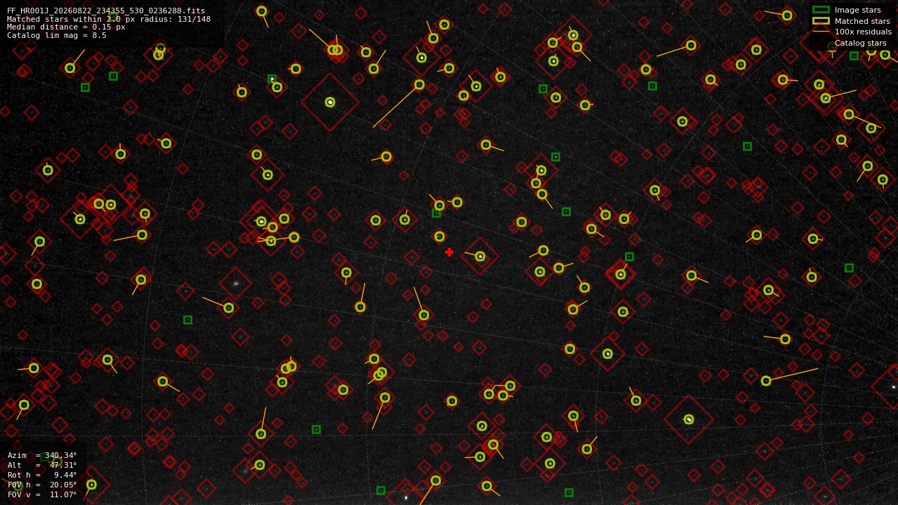 Astrometry report