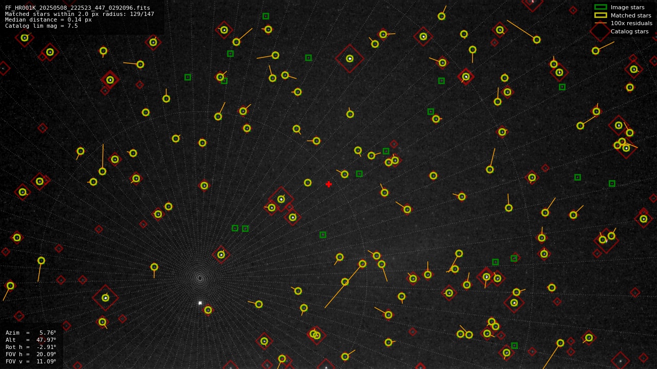 Astrometry report