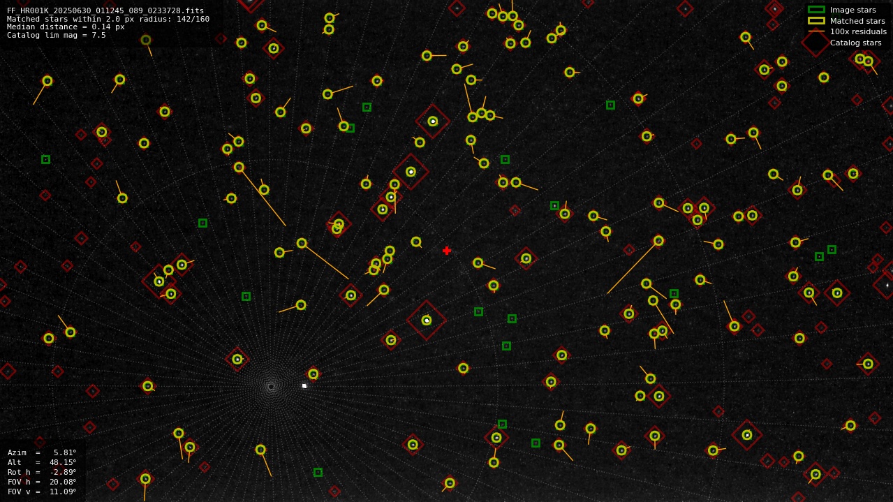 Astrometry report