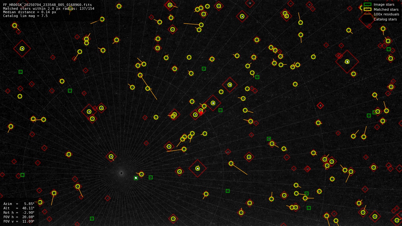 Astrometry report