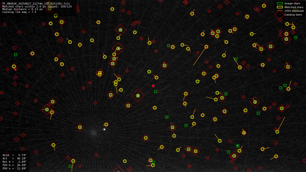 Astrometry report