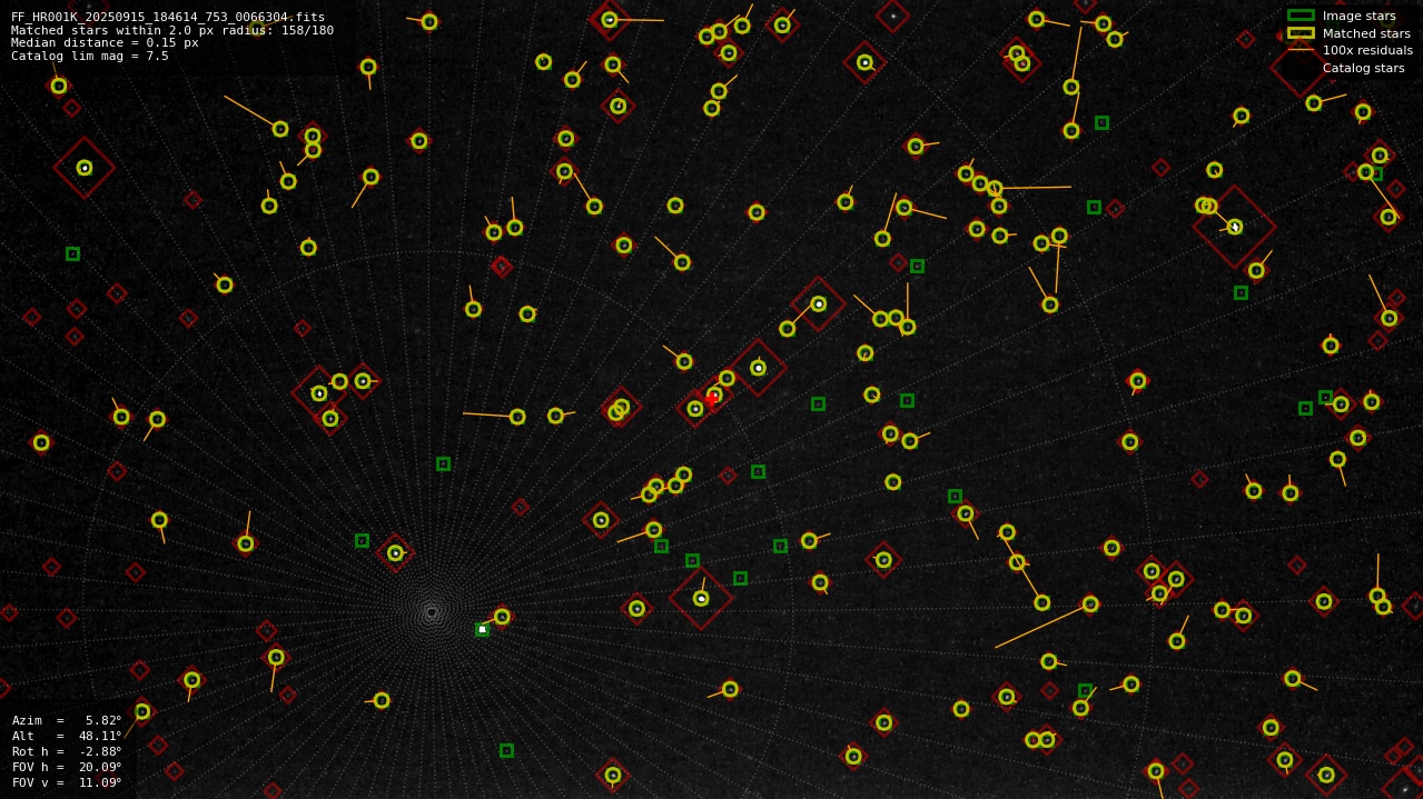 Astrometry report