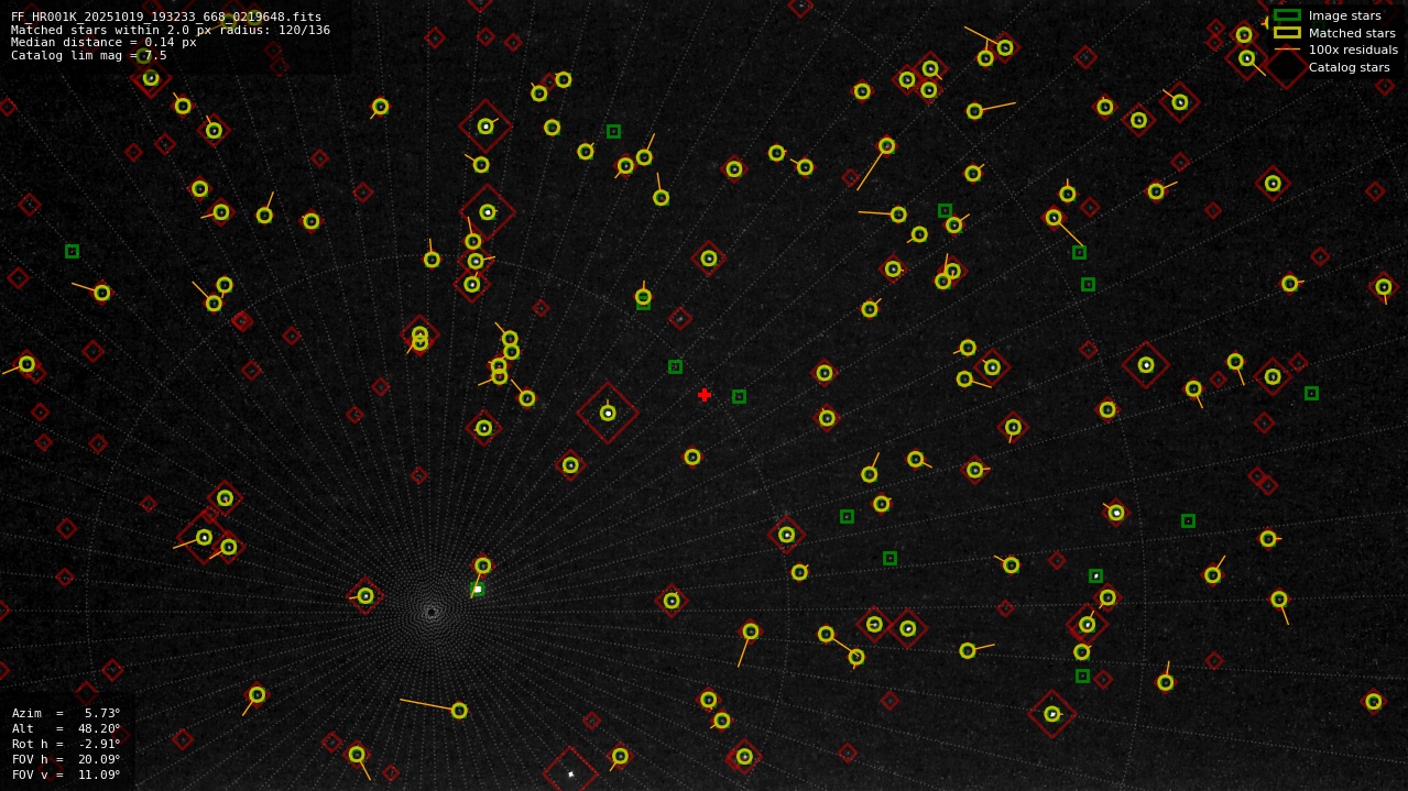 Astrometry report