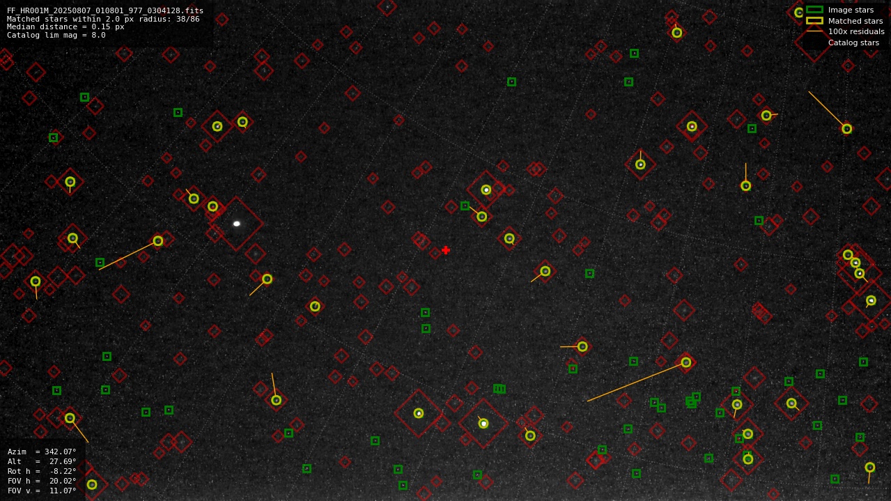 Astrometry report
