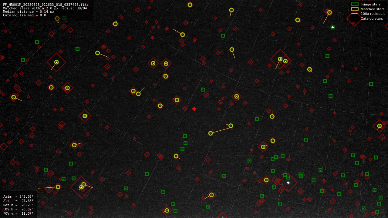 Astrometry report