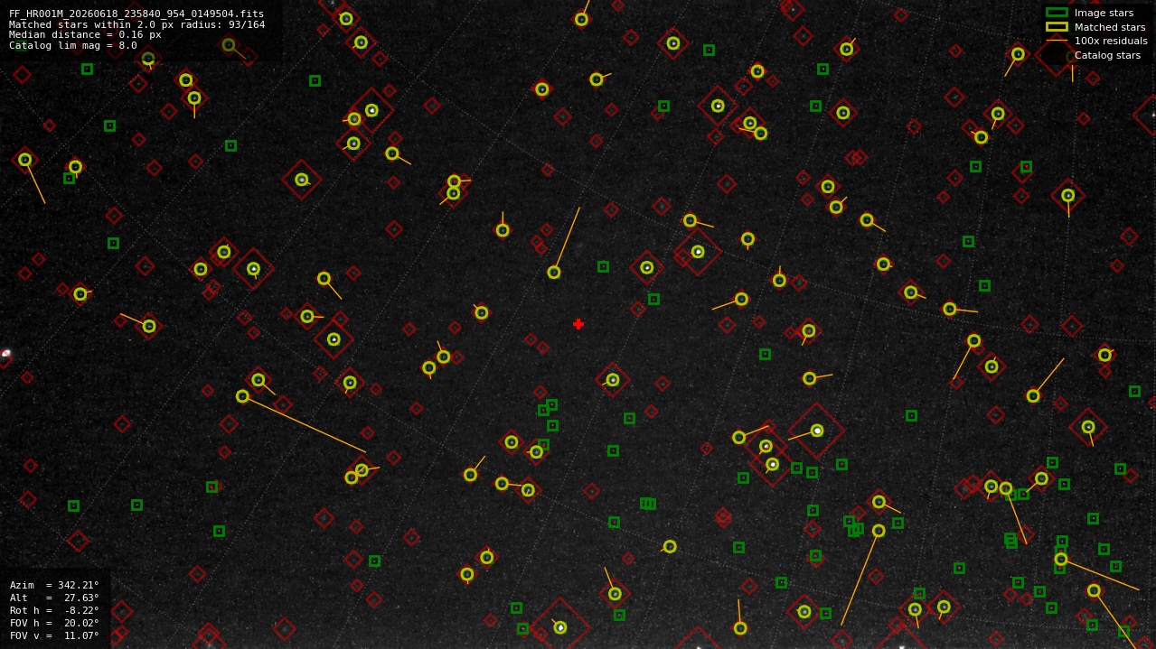 Astrometry report