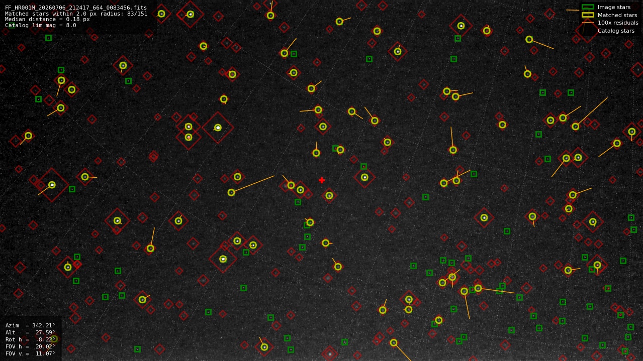Astrometry report