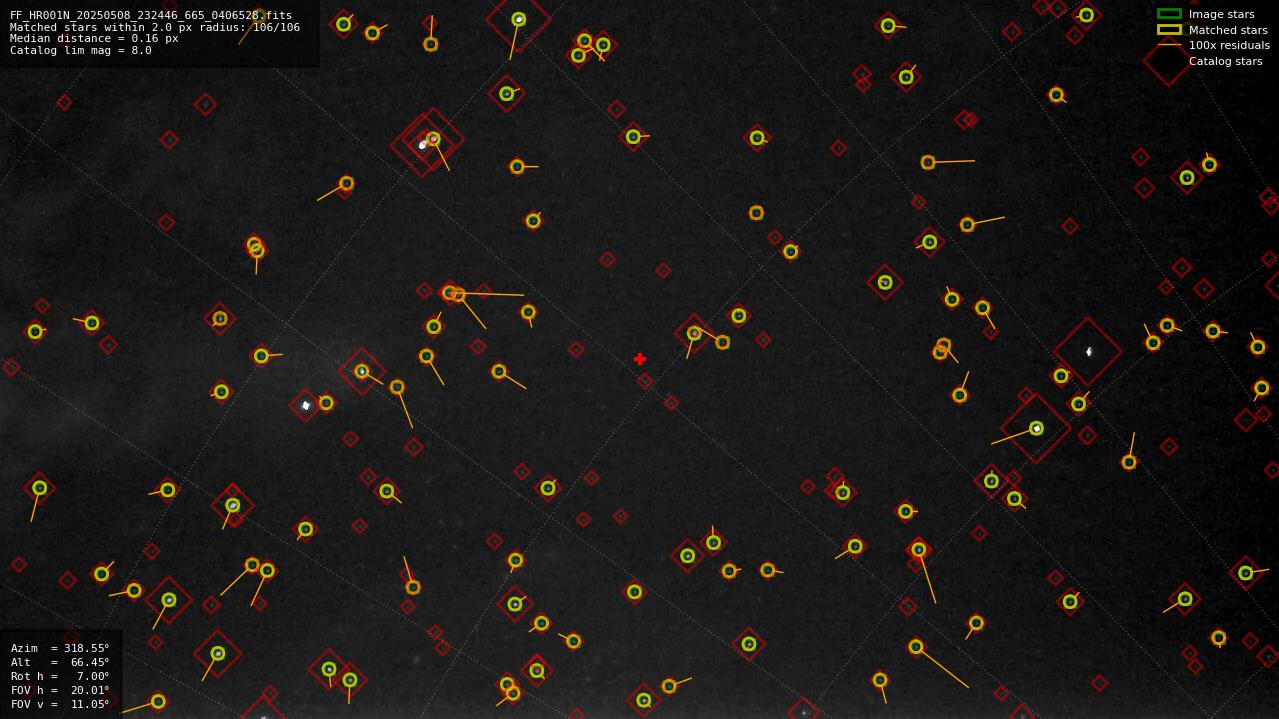 Astrometry report