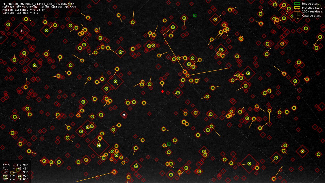 Astrometry report