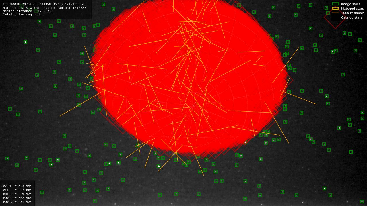 Astrometry report