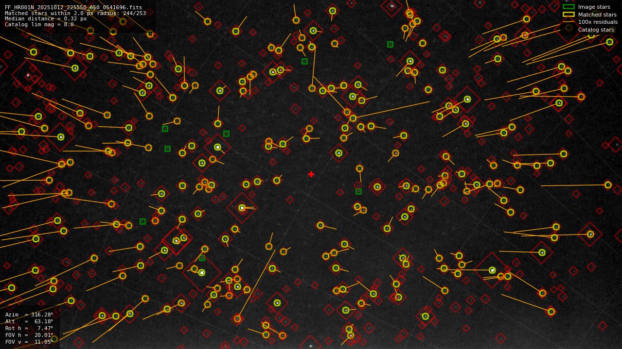 Astrometry report