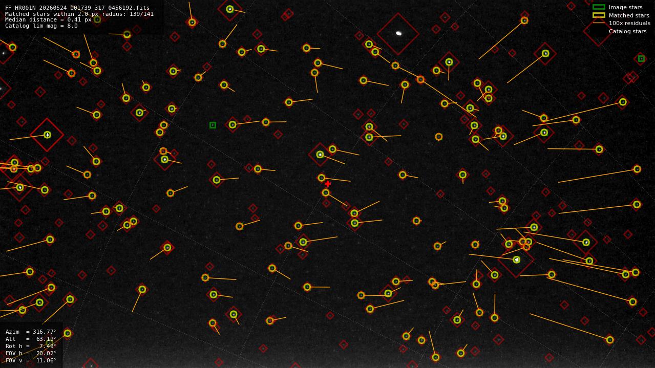Astrometry report
