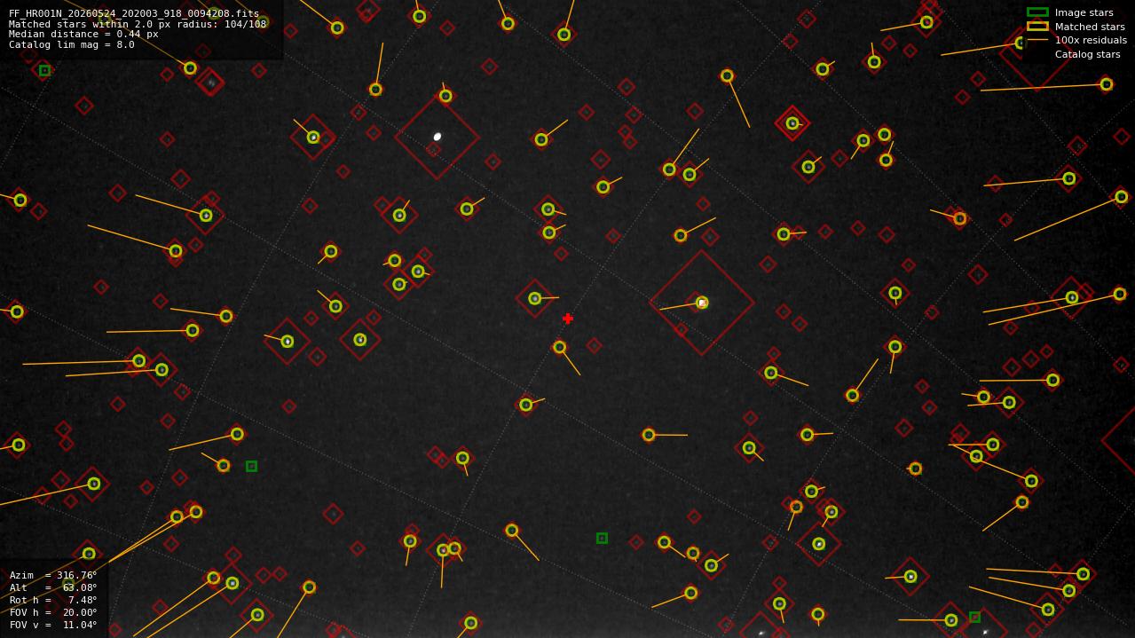 Astrometry report