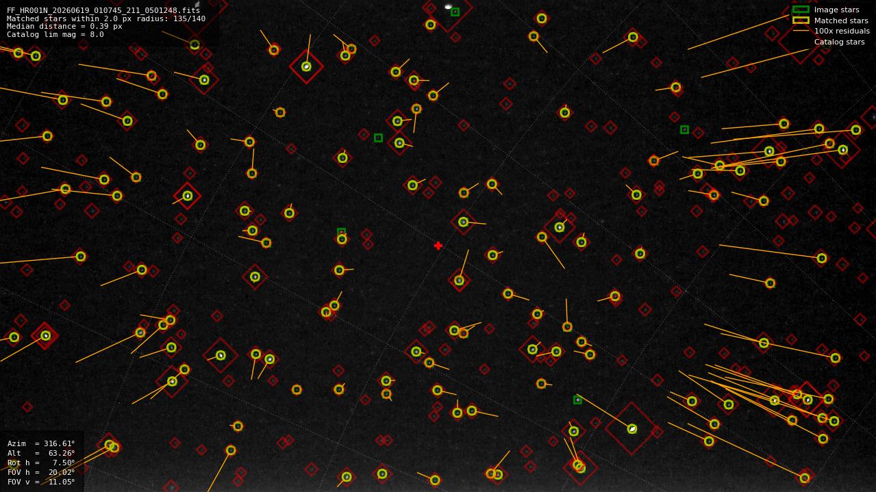 Astrometry report