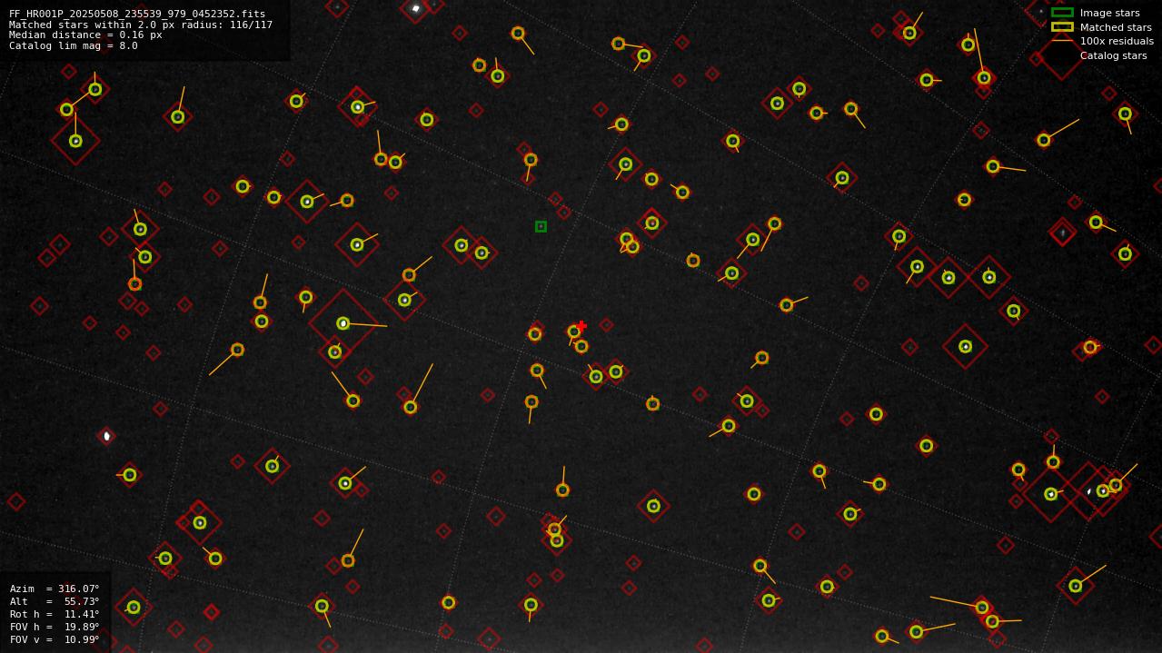 Astrometry report
