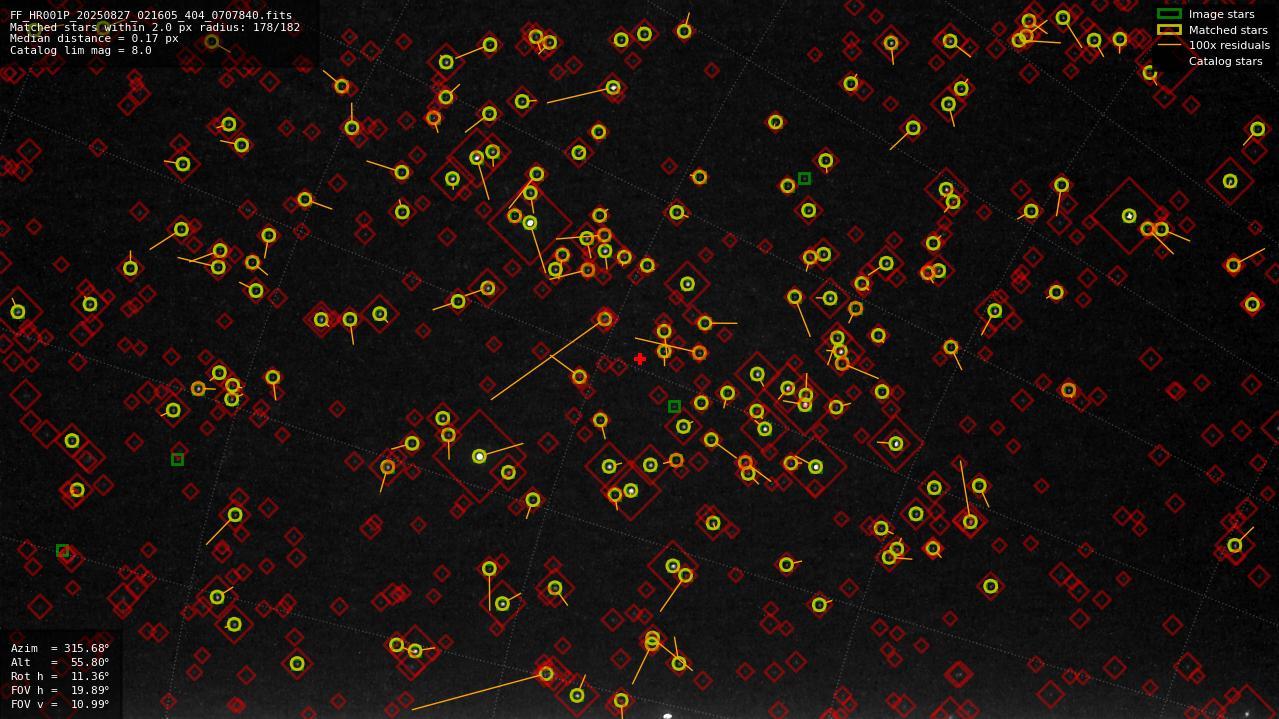 Astrometry report
