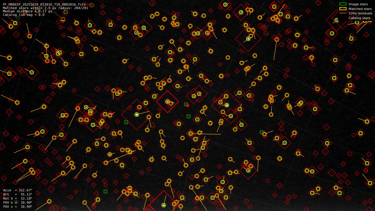 Astrometry report