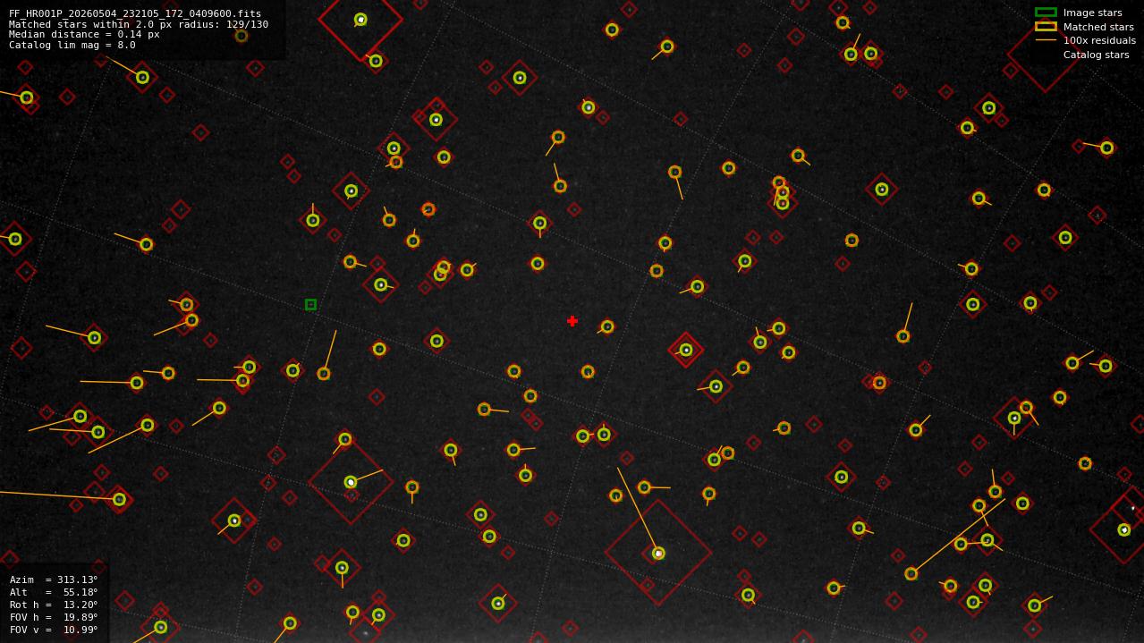 Astrometry report