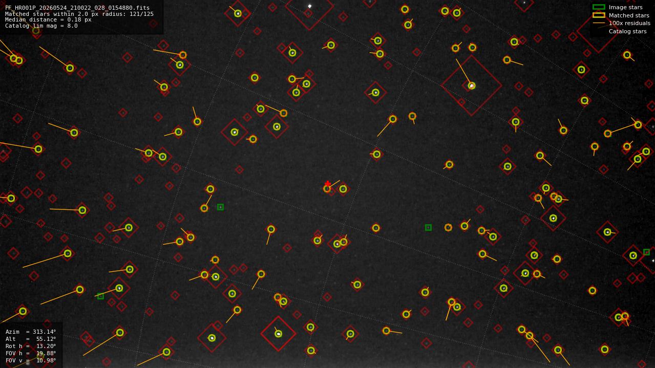 Astrometry report