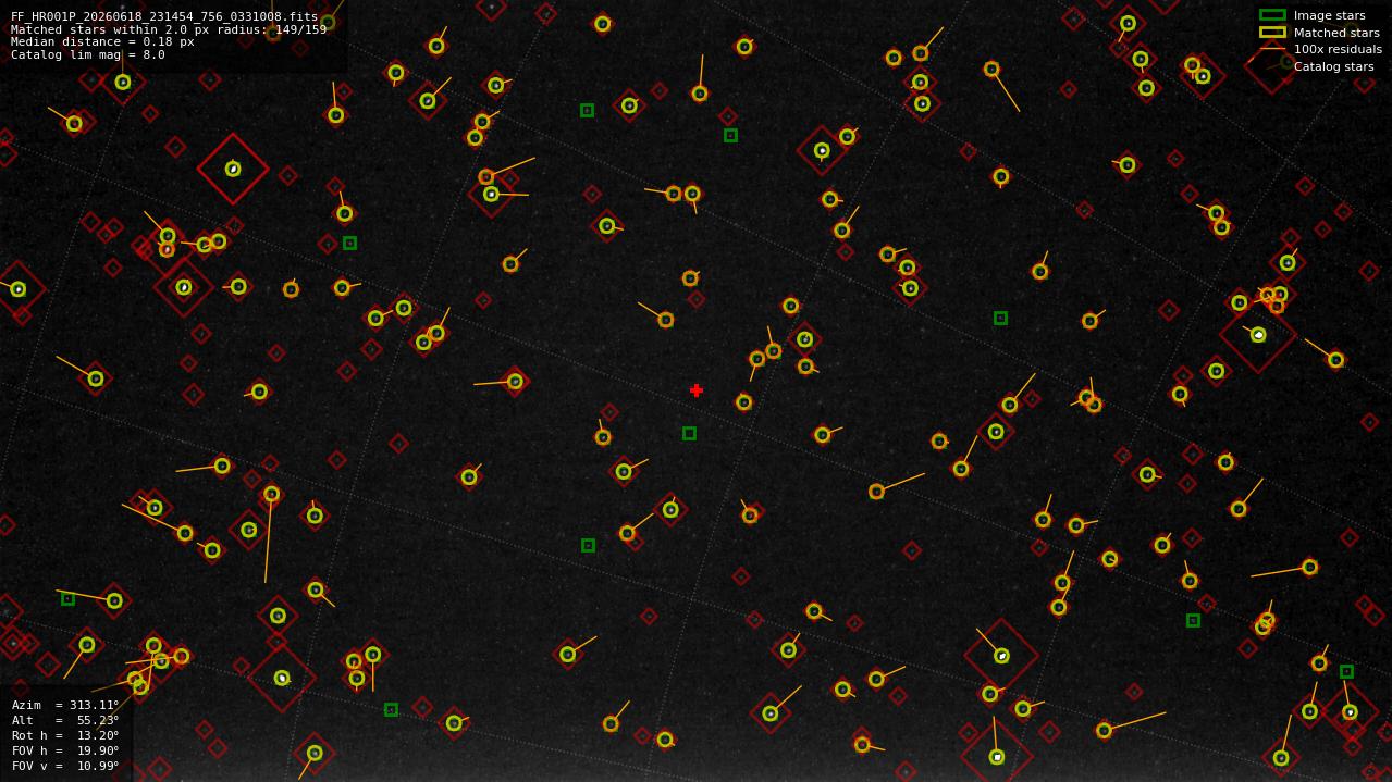 Astrometry report