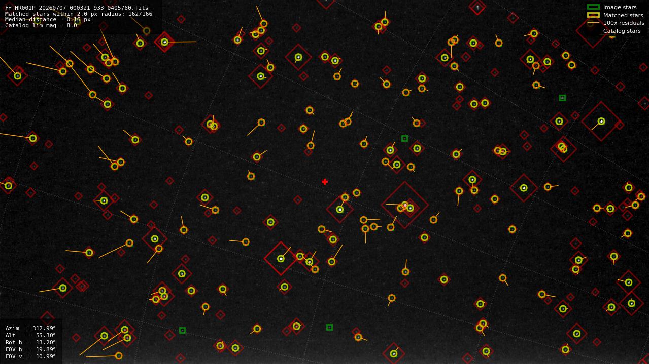 Astrometry report