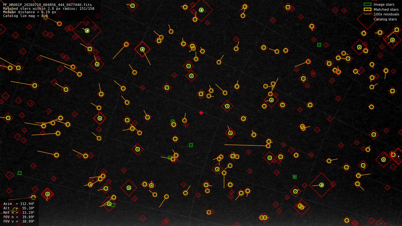 Astrometry report