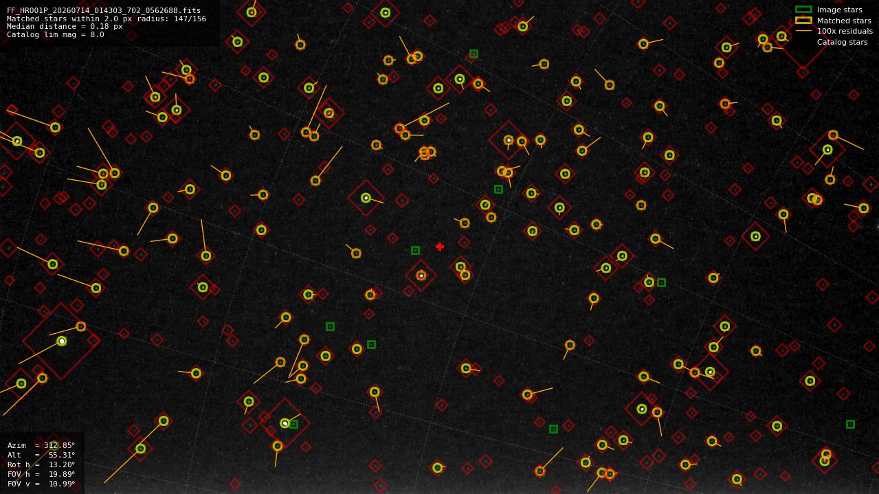 Astrometry report