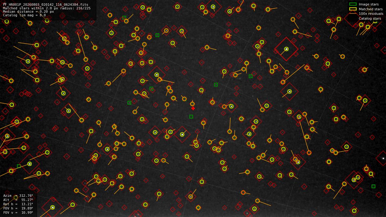 Astrometry report