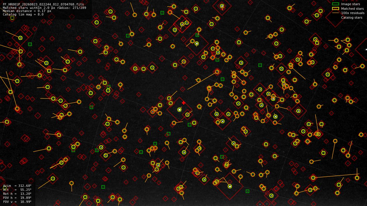 Astrometry report
