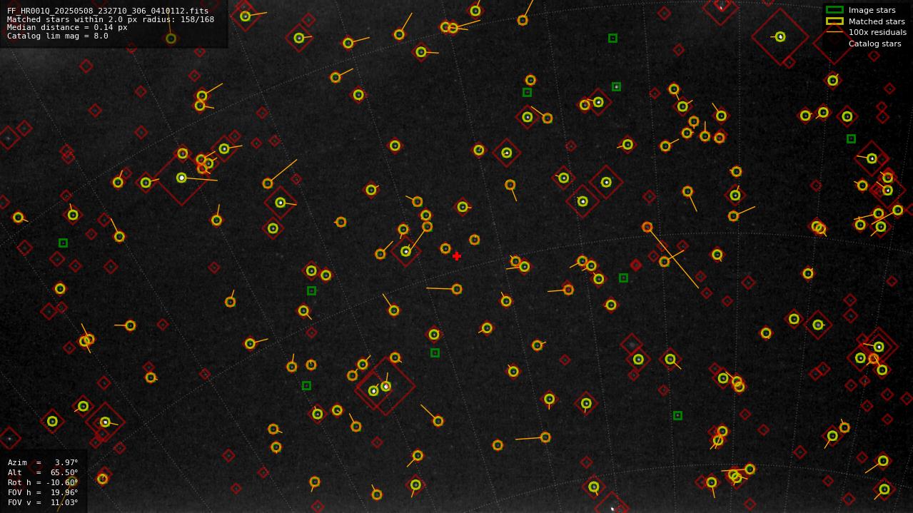 Astrometry report