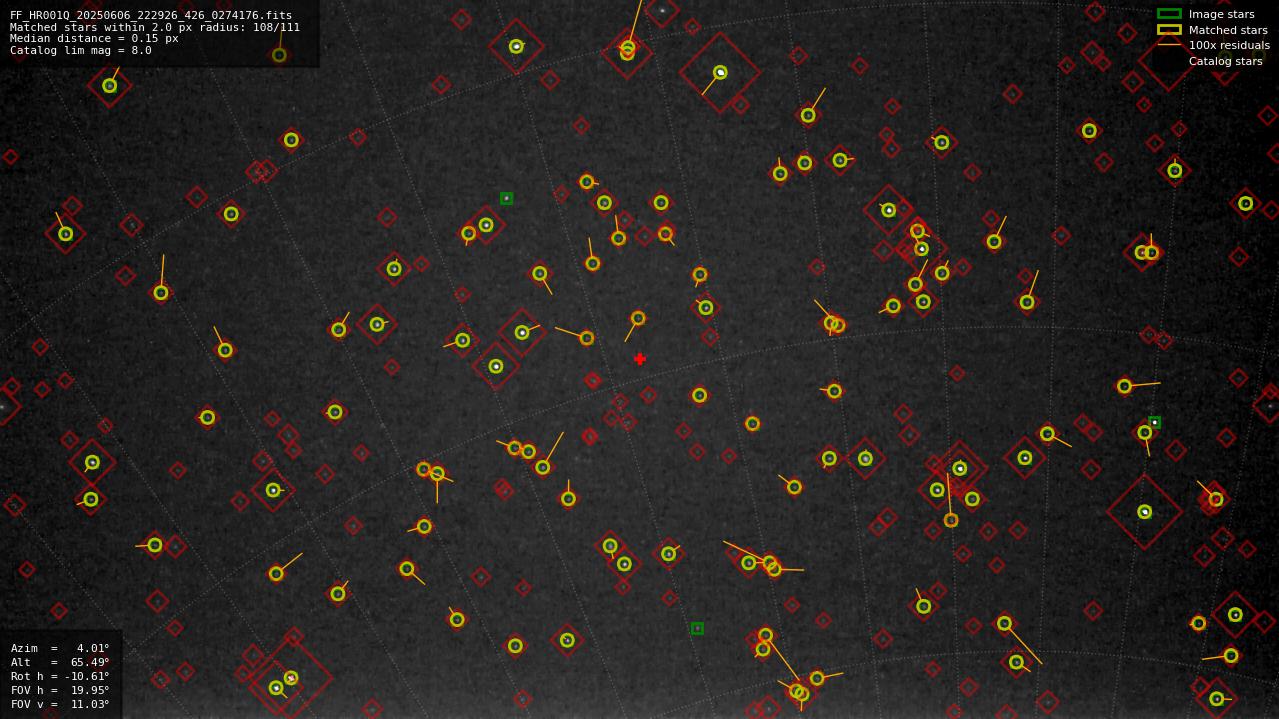 Astrometry report