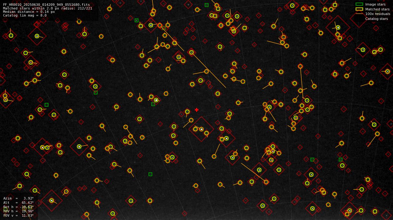 Astrometry report