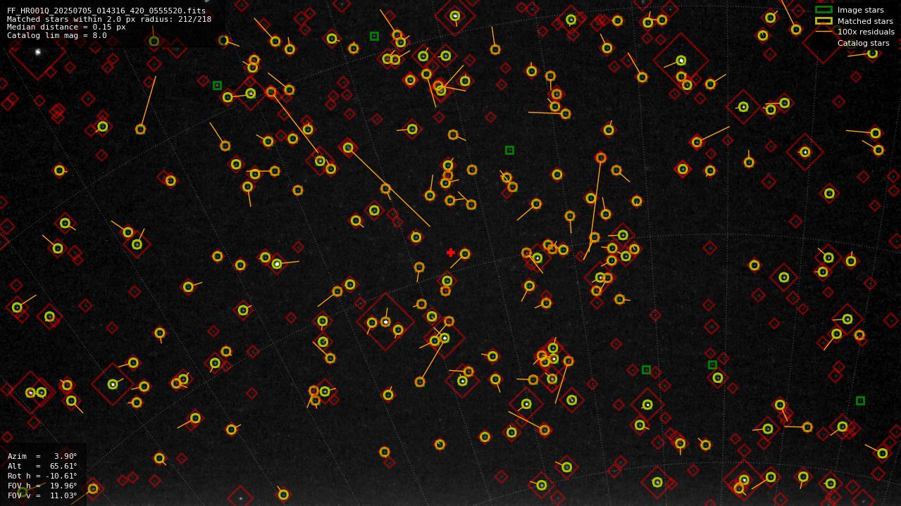 Astrometry report