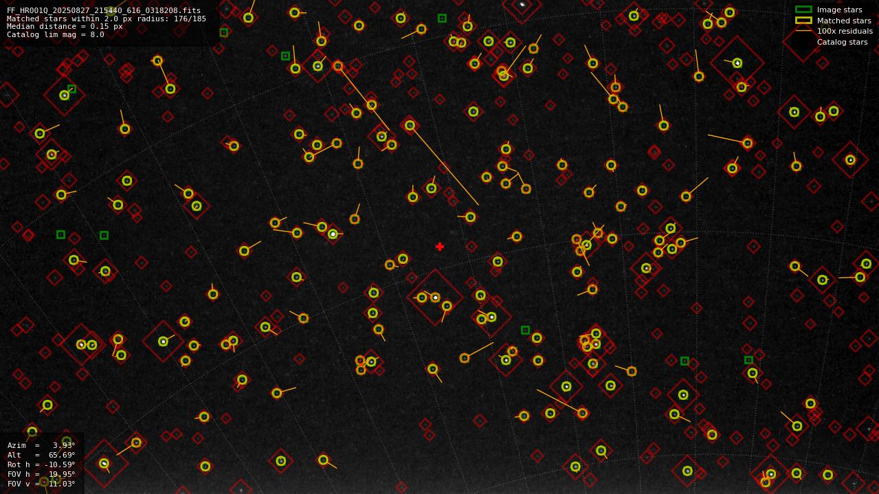 Astrometry report