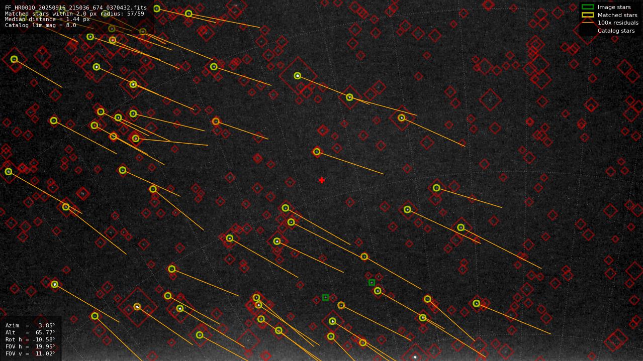 Astrometry report