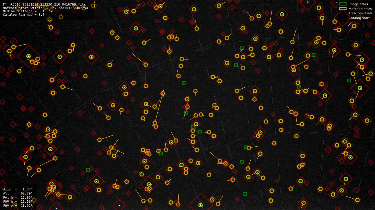 Astrometry report
