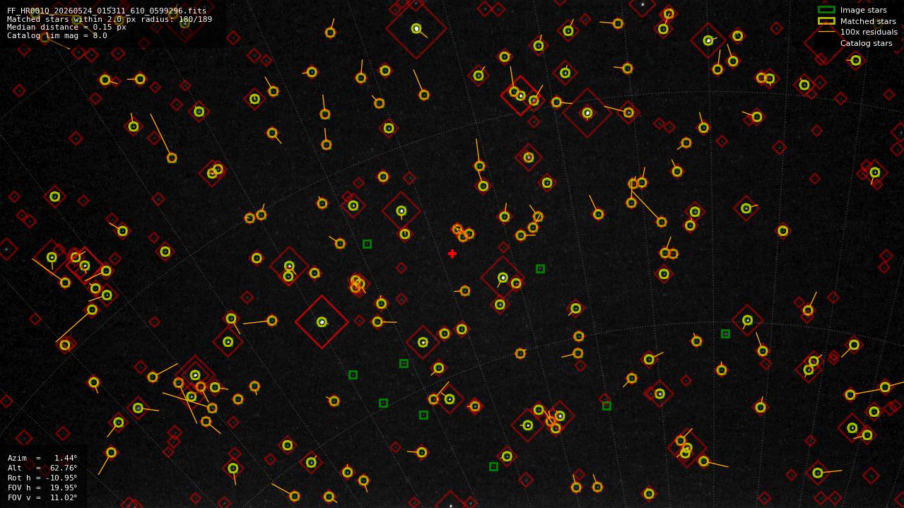 Astrometry report