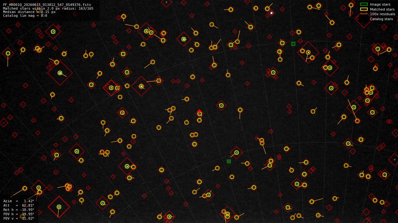 Astrometry report