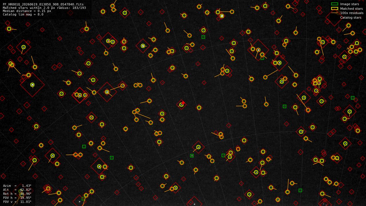 Astrometry report